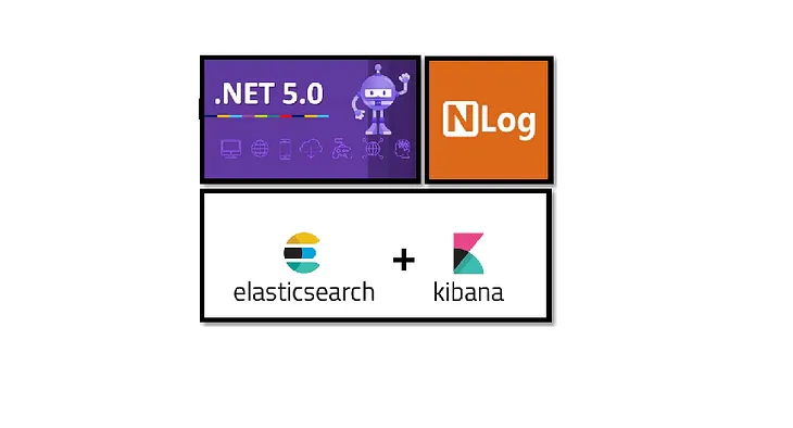 Writing logs into Elastic with NLog ELK and .Net 5.0