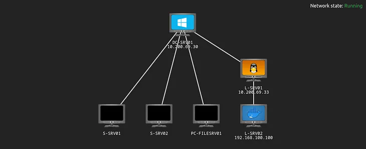 c“Holo Network” WriteUp | TryHackMe | Let’s Hack Active Directory Network