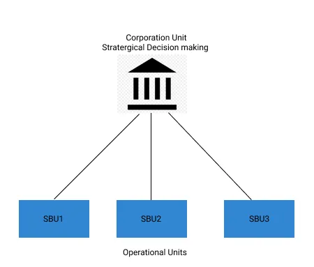 Corporate Governance