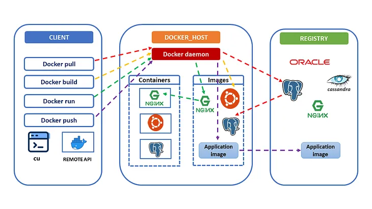 Docker in Action: