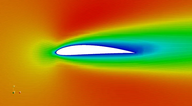 Reduced order models for CFD problems in finite volume setting