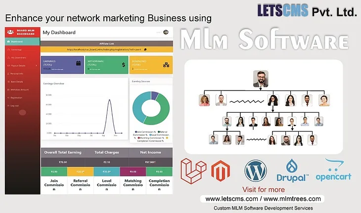 WP Binary MLM Software | Binary Matrix MLM WordPress Plugin | LETSCMS MLM Software