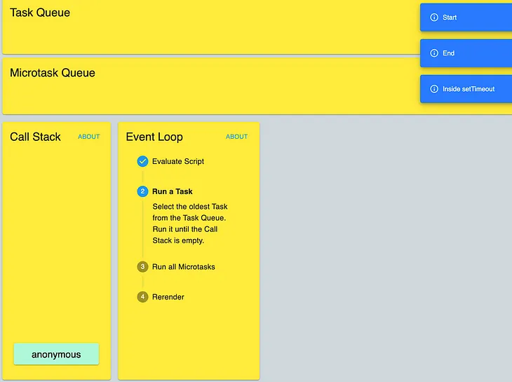 Understanding the Event Loop, Task Queue, and Microtask Queue in JavaScript