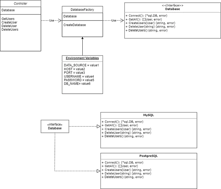 Abstracting out Data Layer Implementation in Go