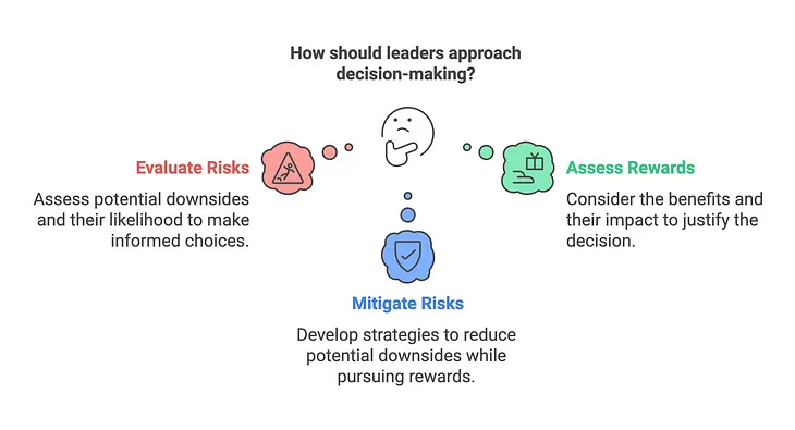 Leadership Simplified: Risk and Reward Analysis ⚖️