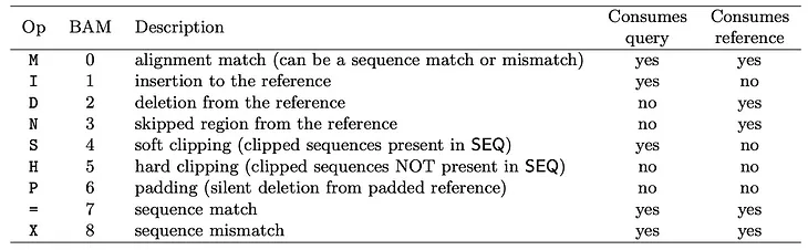 Soft-clipping VS hard-clipping in read alignment