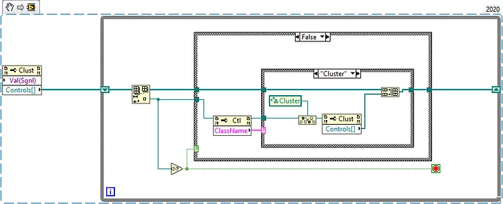 Traverse and update LabVIEW cluster