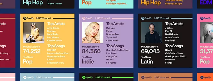 Spotify top artists overview