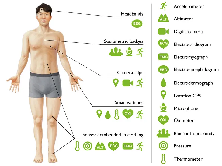 Virtual Reality Meets Biometrics: The New Frontier of Personal Data