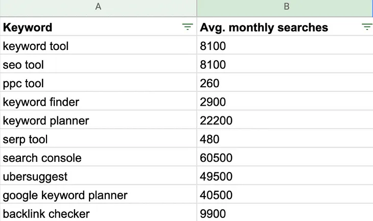 Free online tool: group your SEO keywords into topics