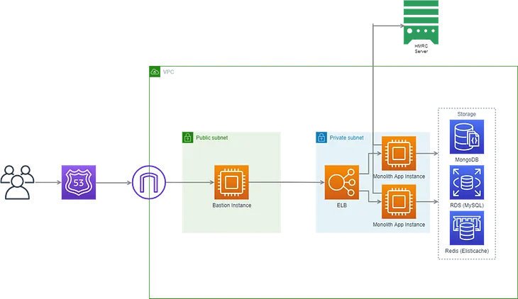 How to keep get rid of legacy code and keep its outcomes?