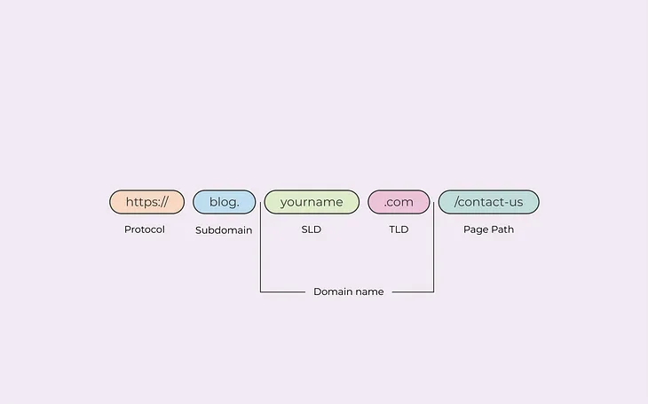 What I Learned from Reading 217* Subdomain Takeover Bug Reports