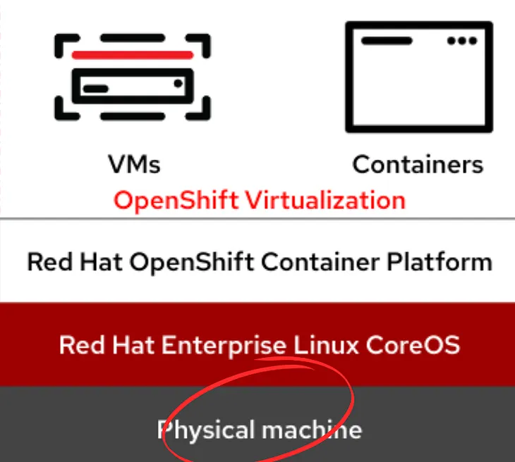 How to Manage Firmware Updates on Bare Metal Servers Running OpenShift