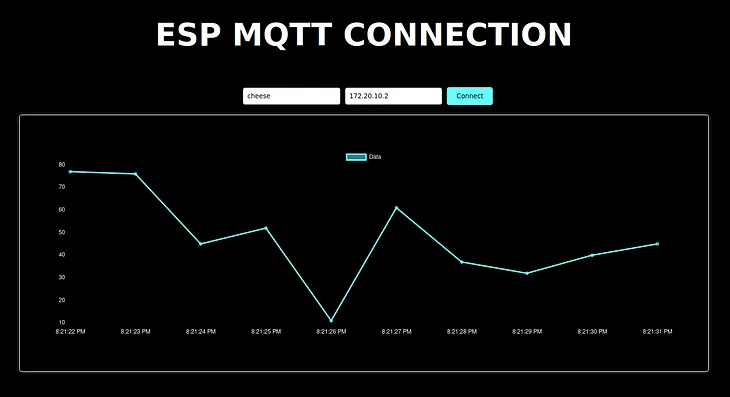 Integrating ESP8266 and Raspberry Pi via MQTT Protocol for Live IoT Data Visualization