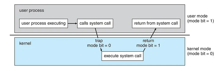 Dual Mode & Multimode Operation