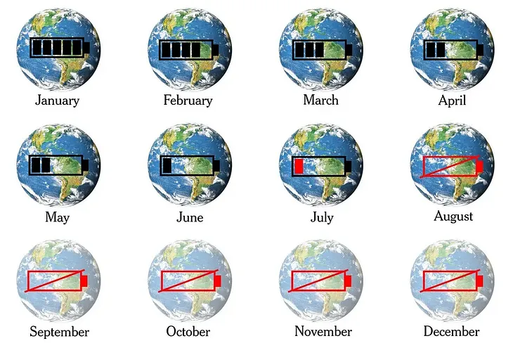 🌍 Earth Overshoot Day: A Warning Signal for the Future of Our Planet