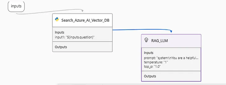 RAG with your Custom Data : Azure Prompt flow + Azure AI Search(Azure Cognitive Search)