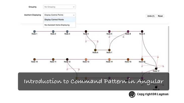 Introduction to Command Pattern in Angular