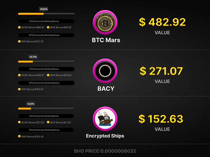 BlackHoleDAO Dividend Settlement Announcement【 April 25 ～May 1】