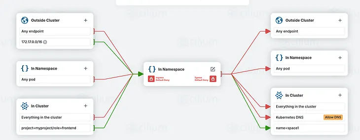 Pod to Pod: A Zero-Trust Love Story with Kubernetes Network Policies