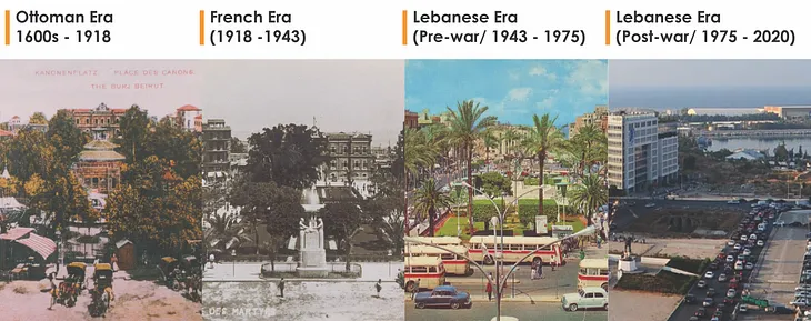 Park to Parking, the socio-spatial evolution of Beirut martyrs square