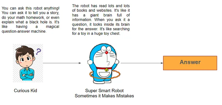 Learn Prompt Engineering in 5 Minutes