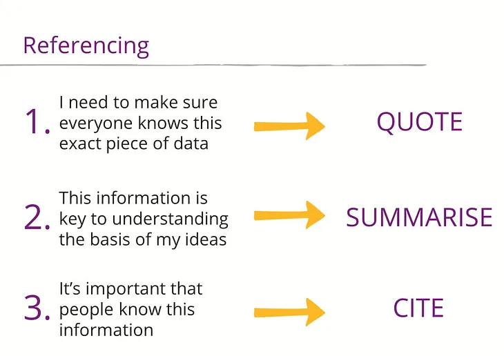 Introducing information resources and referencing