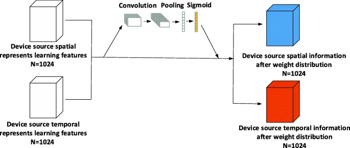 Spatial information