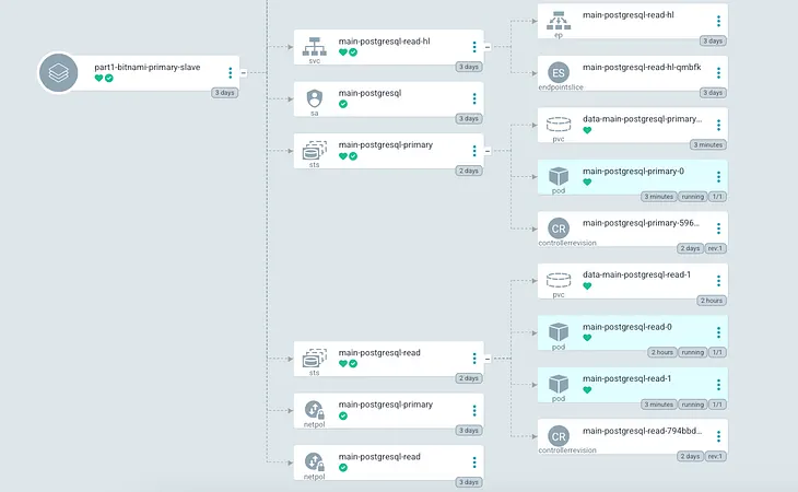 DBaaS in 2024: Which PostgreSQL operator for Kubernetes to select for your platform?