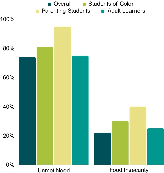 Today’s Students: A Fresh Look with New Data