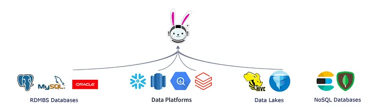 [Kubernetes Data Platform][Part 4][Main Components]: Install Hive Metastore, Trino on Kubernetes