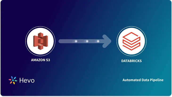 Connecting an AWS S3 Bucket to Databricks: A Step-by-Step Guide