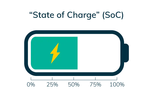 Hybrid Model for State of Charge Calculation of a Lithium Battery.