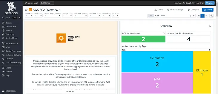 Integrate Datadog with AWS cloud platform.