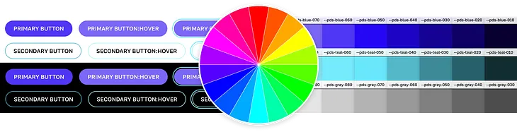 a colorwheel overlaid on button components and three rows of color swatches