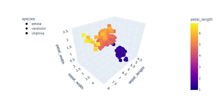 Visualizing Data in 3D with Python, R and VR — Part 1
