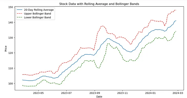 Quant Trading with Python