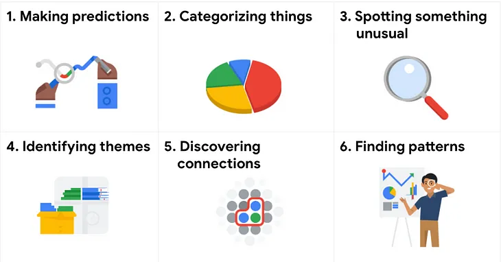 Six problem types of Data Analyst