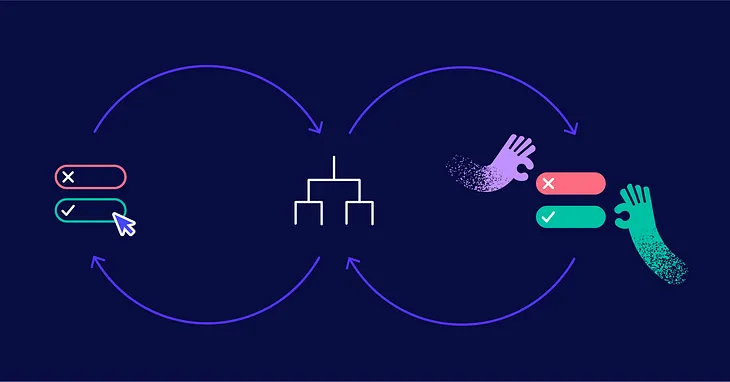 Handling the (ground) truth: Control group based KPIs