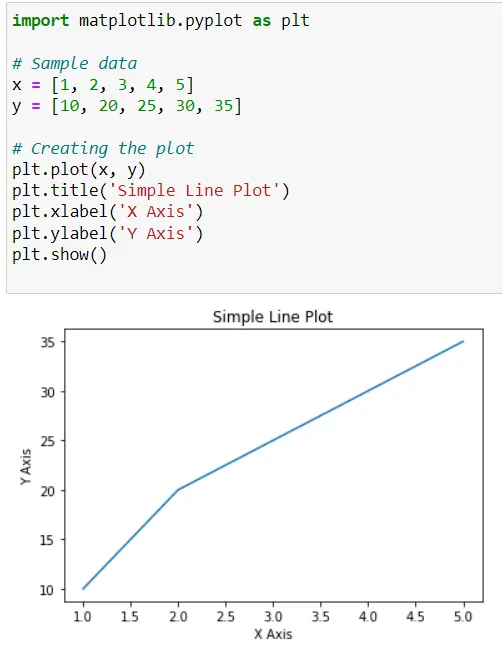 The most insightful stories about Matplotlib - Medium