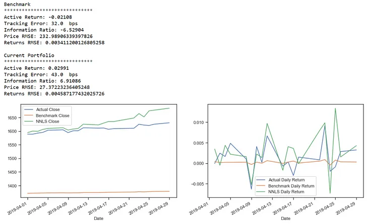 Index-Tracking Portfolio Optimization