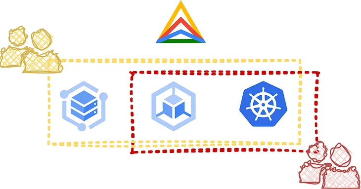 Managing fleets across our teams with GKE Enterprise