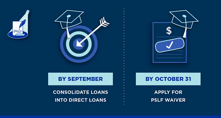 Policy Spotlight: Public Service Loan Forgiveness Waiver deadline is October 31