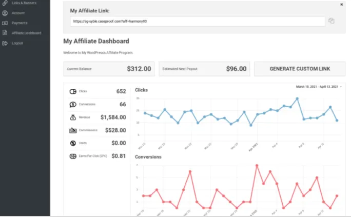 How I drive Organic Traffic To My Crypto Referral Link