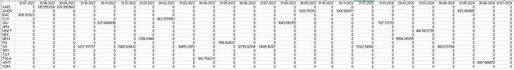 Comparative Analysis and Evaluation of Various Algorithmic Trading Strategies — Part 4 of 4