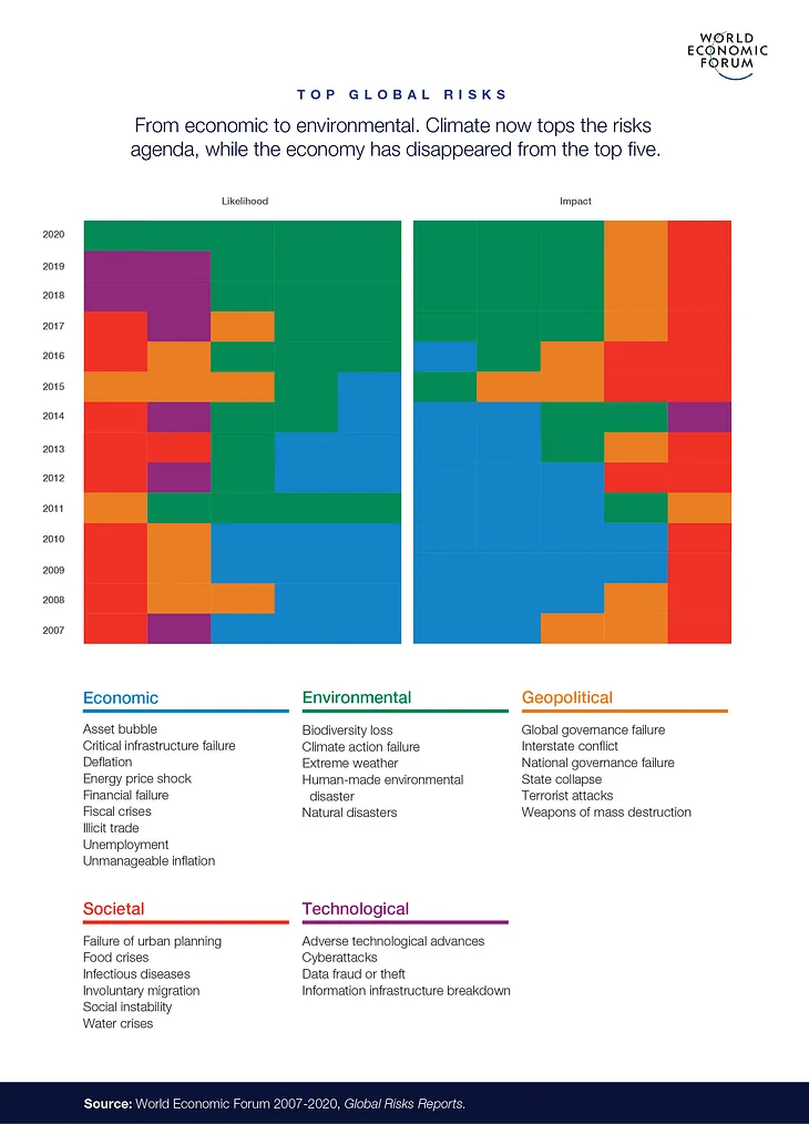 The WWF ‘One Planet Business Framework’