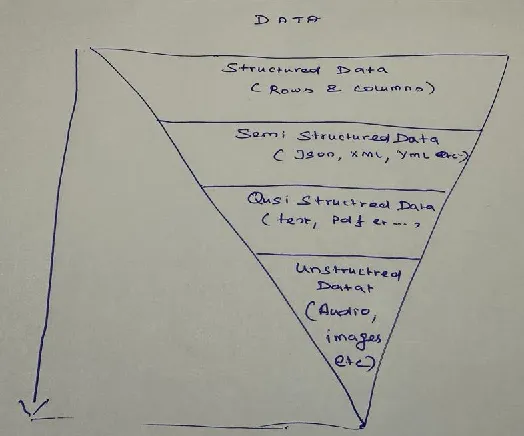 Understanding “DATA”