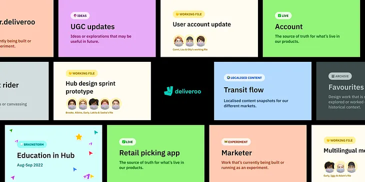 Where’s that file? How we use Figma covers to communicate efficiently across teams at Deliveroo