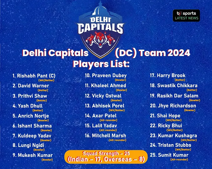 DC Team 2024 Player List: Complete Delhi Capitals (DC) Squad and Players List for IPL 2024