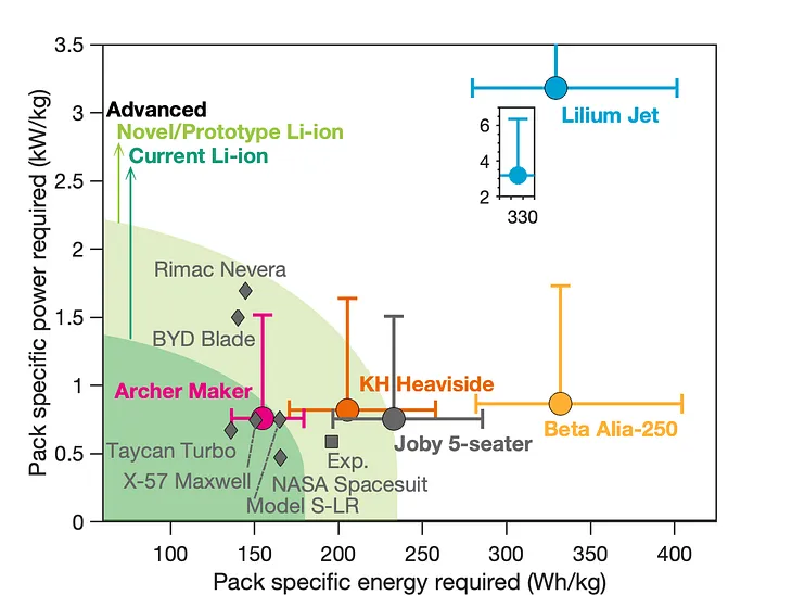 Energy-efficiency of flying cars